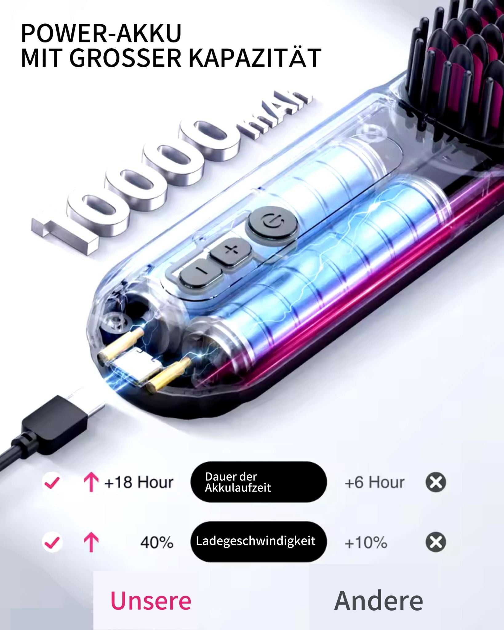 Kabellose Haarglätterbürste